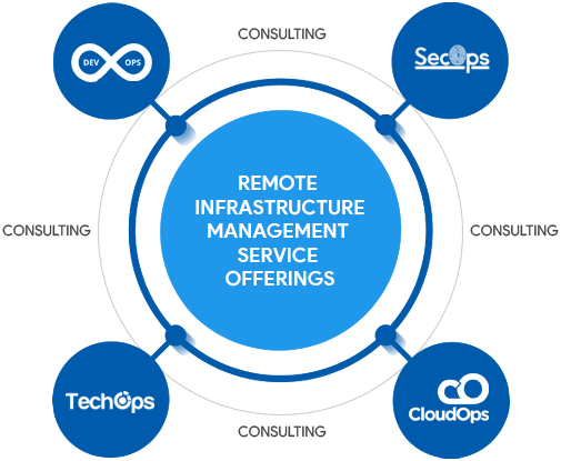 Service Portfolio